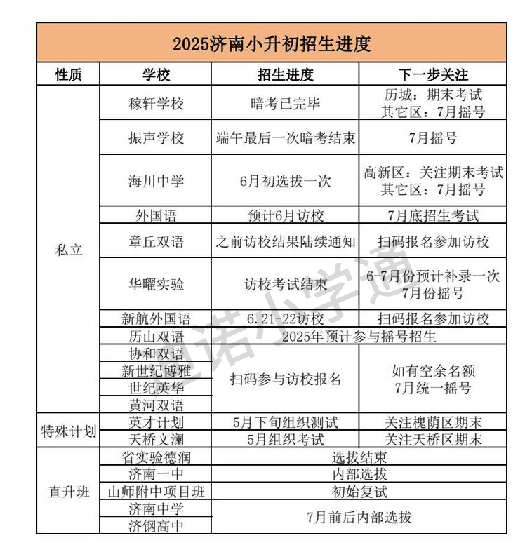 2025小升初招考进度无水印-转长图(1).jpg