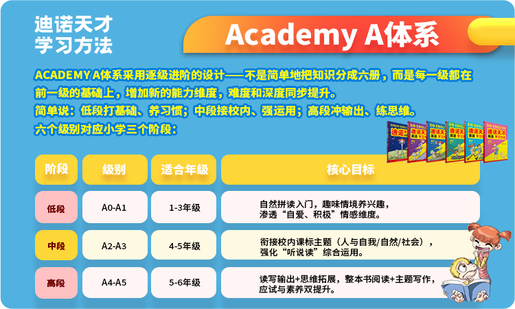 迪诺英语Academy A体系